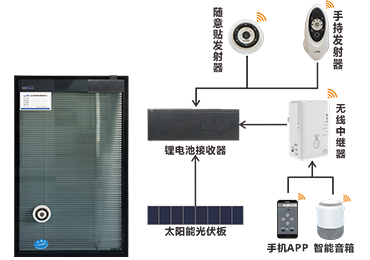 光电内置百叶中空玻璃1